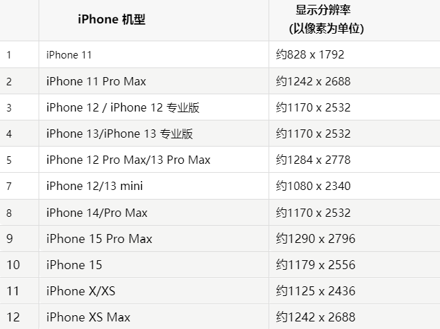 苹平远果维修分享iPhone主屏幕壁纸显得模糊怎么办