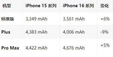 平远苹果16维修分享iPhone16/Pro系列机模再曝光