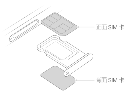 平远苹果15维修分享iPhone15出现'无SIM卡'怎么办 