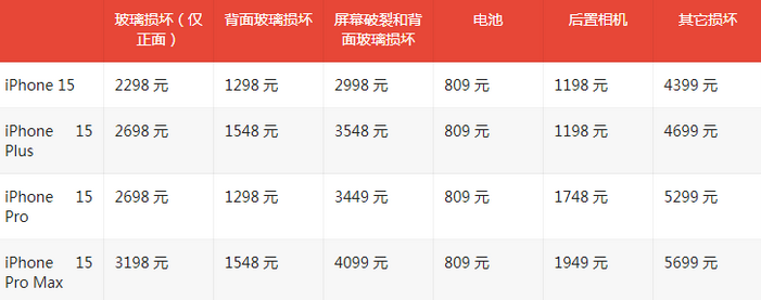 平远苹果15维修站中心分享修iPhone15划算吗