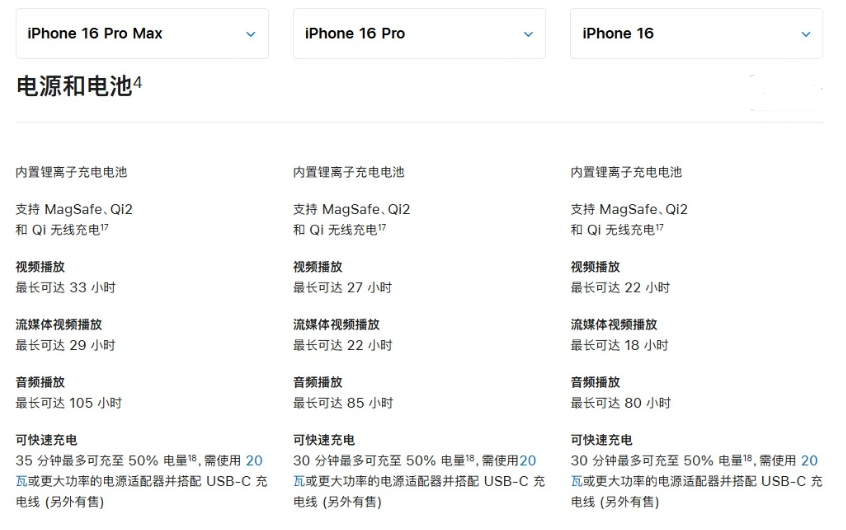 平远苹果手机维修分享 iPhone 16 目前实测充电峰值功率不超过 39W 