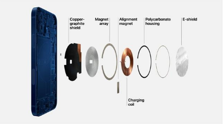 平远苹果手机维修分享iPhone 12真的会威胁身体健康吗 